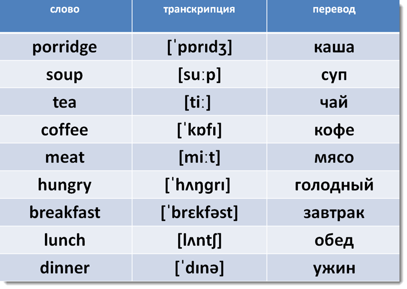 перевод слова hips на русский