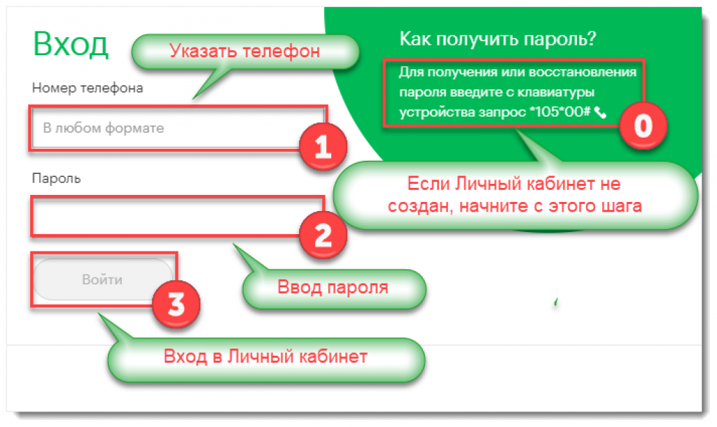 Как отключить платеж. *105*00# Не работает. Про солдат ру как получить пароль. Как получить пароль на сайте просолдат. Расшифровка *105*00# в контакте.