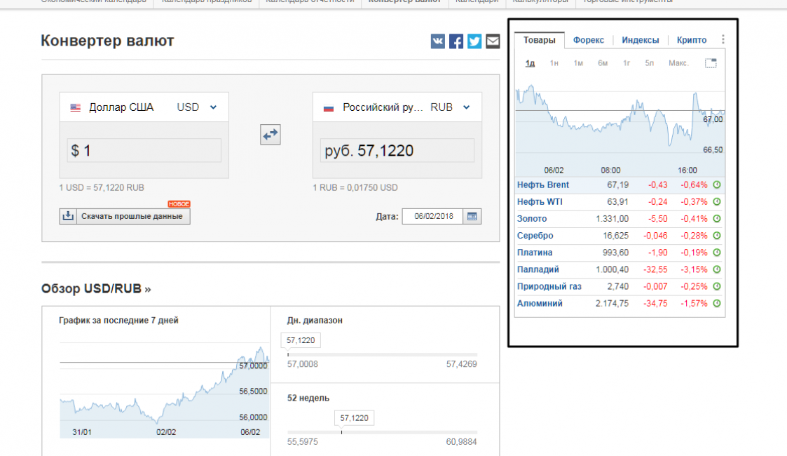 Курс конверсии российского рубля к доллару. Конвертер валют. Конвертация рубля это. Конвертация доллара в рубли. Конвертер доллар.