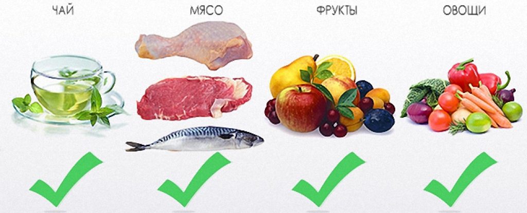 Японская диета 7д меню. Запрещенные фрукты на японской диете. Японская диета что можно есть. Японская диета что нельзя есть. Японская диета фрукты кроме бананов и винограда.