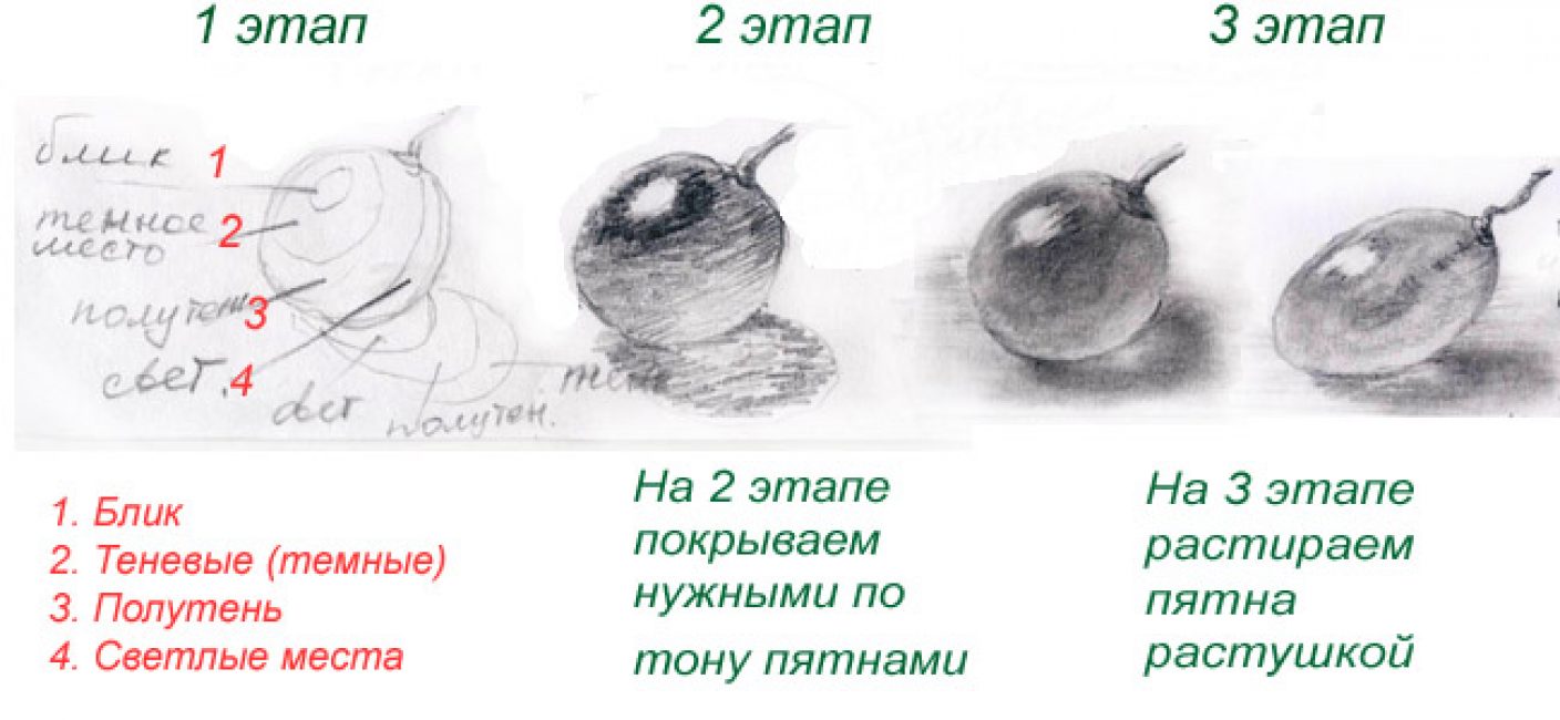 Тени в рисунке карандашом