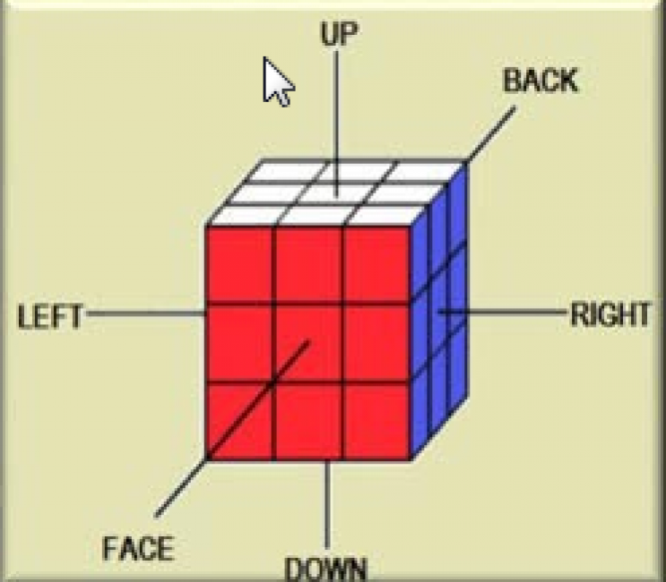 Собрать кубик рубика пошагово для начинающих схемы с подробным описанием