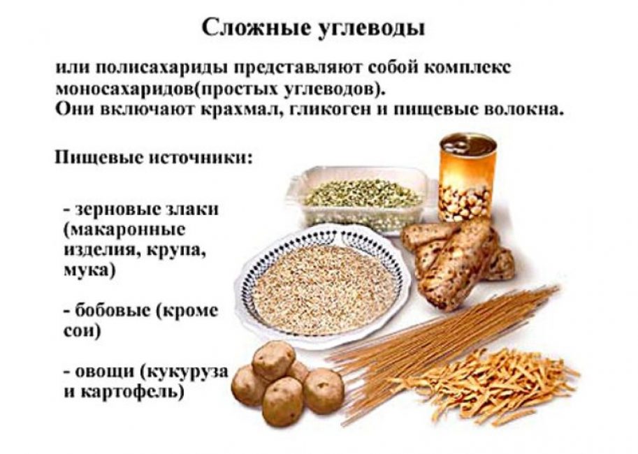 Углеводы Для Похудения: Список Быстрых и Медленных - Slovami.net