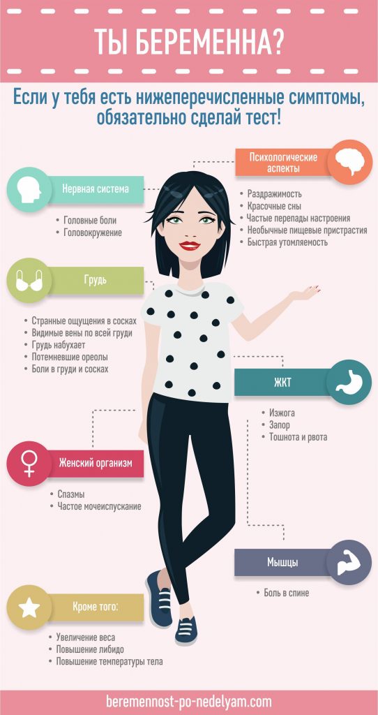 Через Сколько Дней После Беременности Тест Покажет Результат?