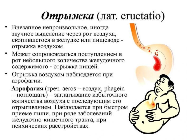 Почему Бывает Отрыжка: Причины, Лечение + 10 Способов Избежать