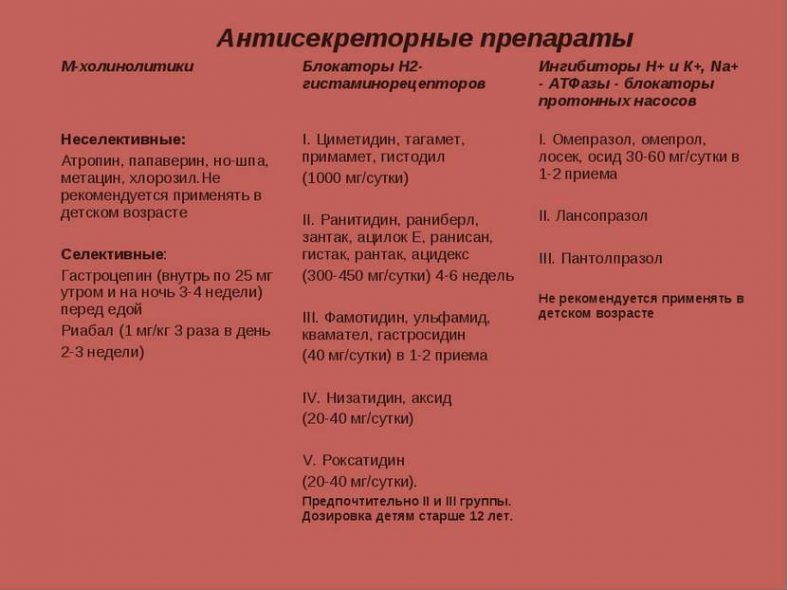 Почему Бывает Отрыжка: Причины, Лечение + 10 Способов Избежать