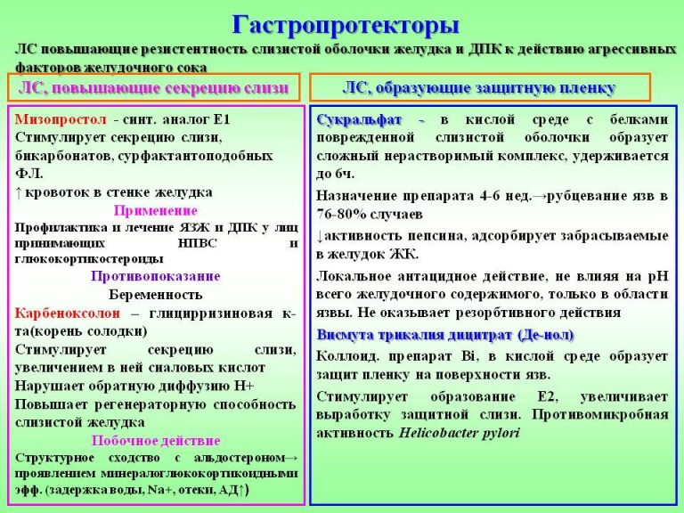 Почему Бывает Отрыжка: Причины, Лечение + 10 Способов Избежать