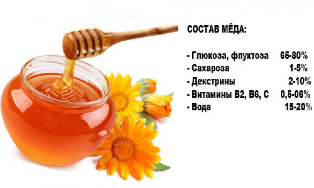Очищение Сосудов: Средства с Лимоном+ТОП-9 Пошаговых Рецептов