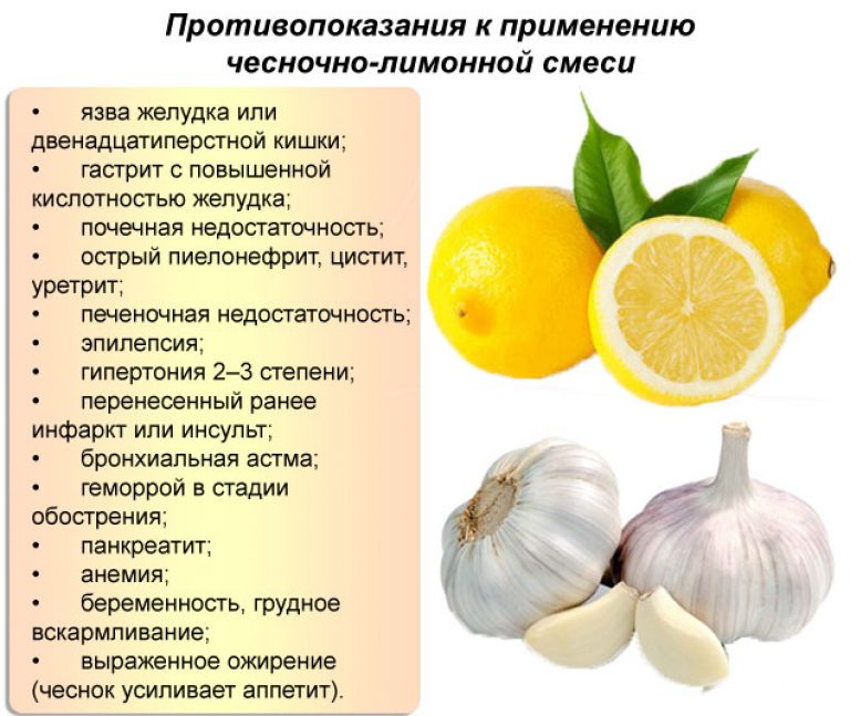Очищение Сосудов: Средства с Лимоном+ТОП-9 Пошаговых Рецептов