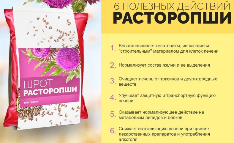 Эффективная Чистка Печени в Домашних Условиях + 10 Рецептов