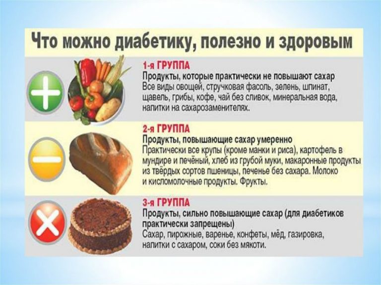 ТОП-9 Разрешенных Фруктов при Сахарном Диабете