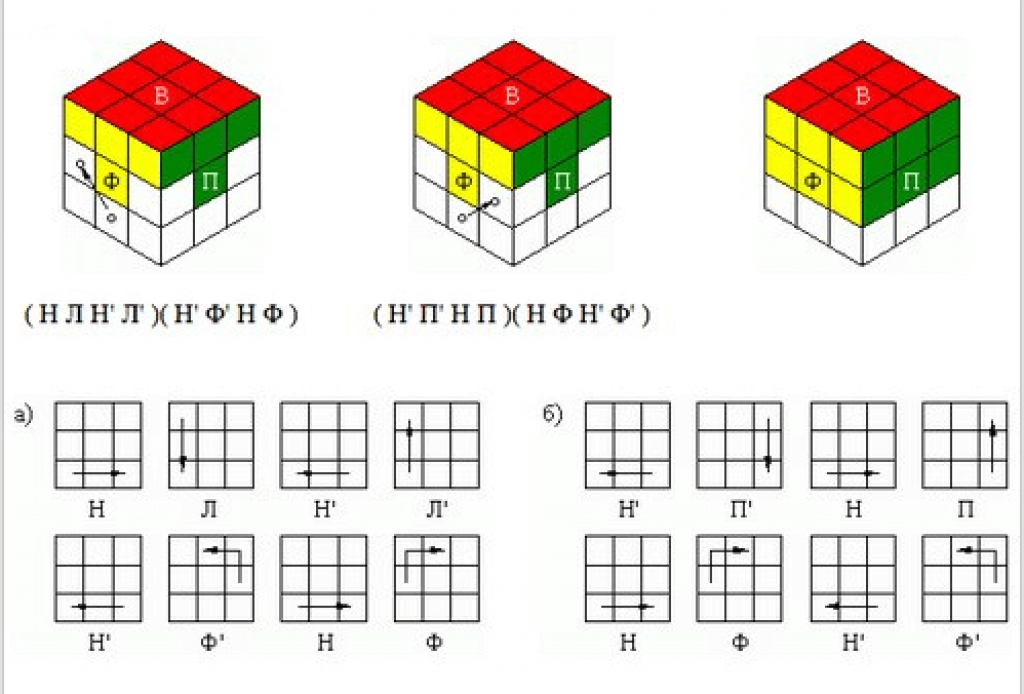 Формула для сборки кубика рубика 3х3 для начинающих в картинках
