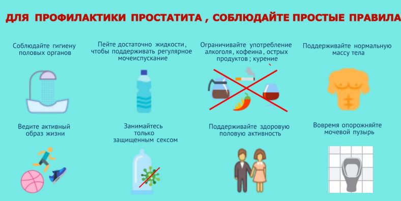 Простатит у Мужчин: Признаки, Симптомы, Лечение + ТОП-5 Лекарств