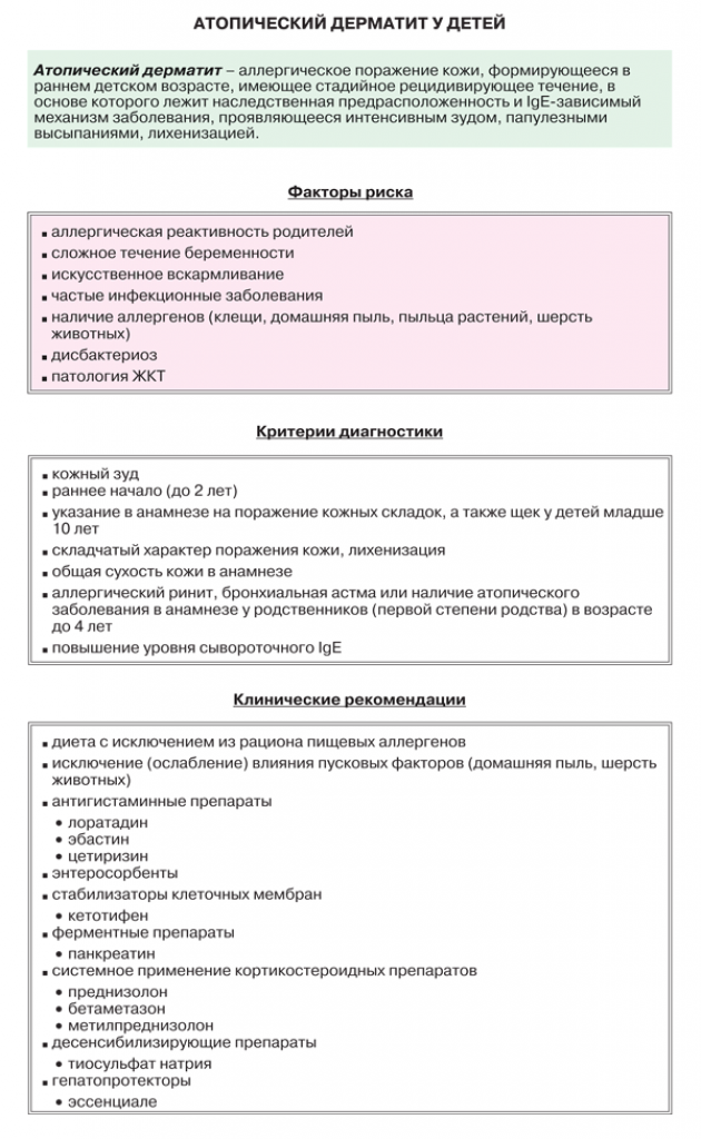 Атопический дерматит диета у детей. Памятка при атопическом дерматите. Памятка при атопическом дерматите у детей. Атопический дерматит у детей клинические рекомендации.