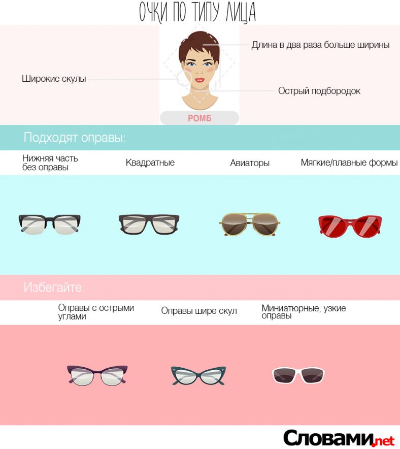 Как Правильно Выбрать Очки по Типу Лица + 105 ФОТО