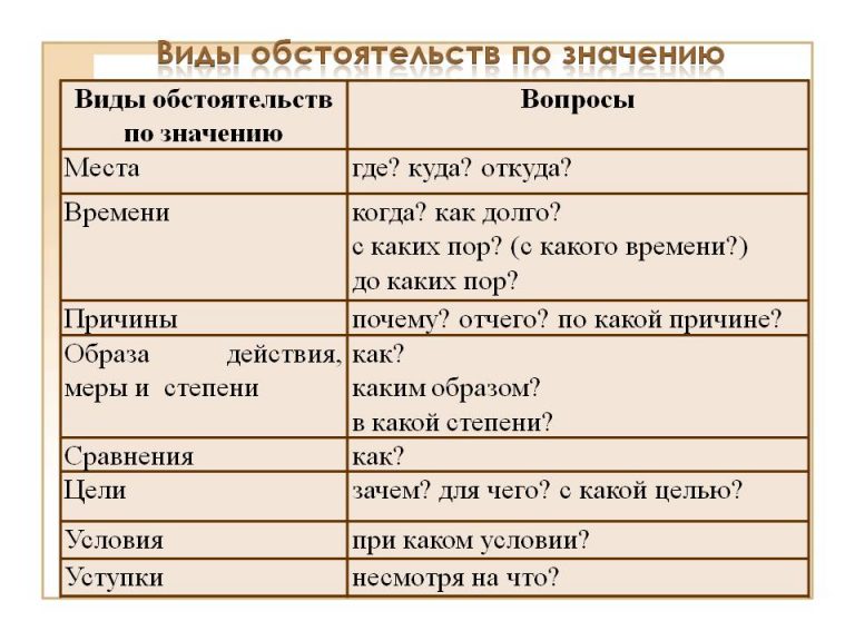 Определите способ выражения подлежащего в предложении один из нас решил идти вперед