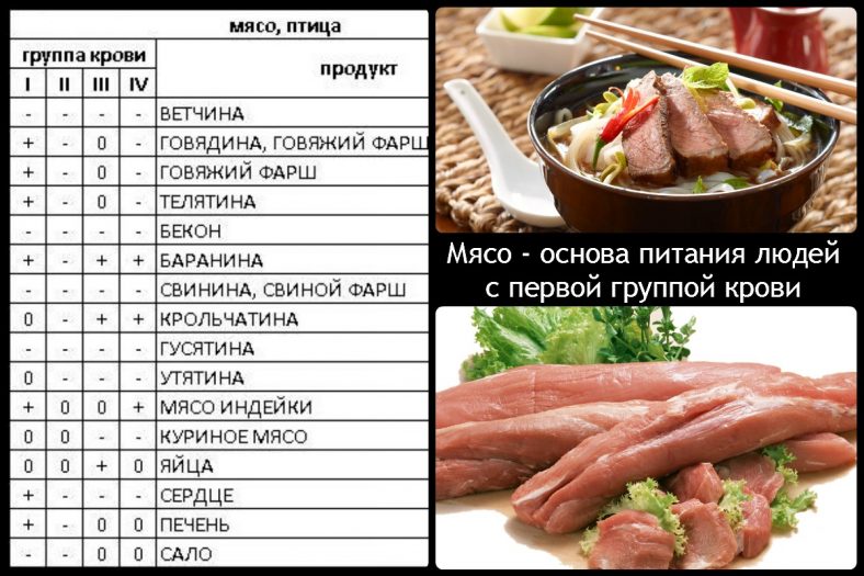 Диета при стуле с кровью