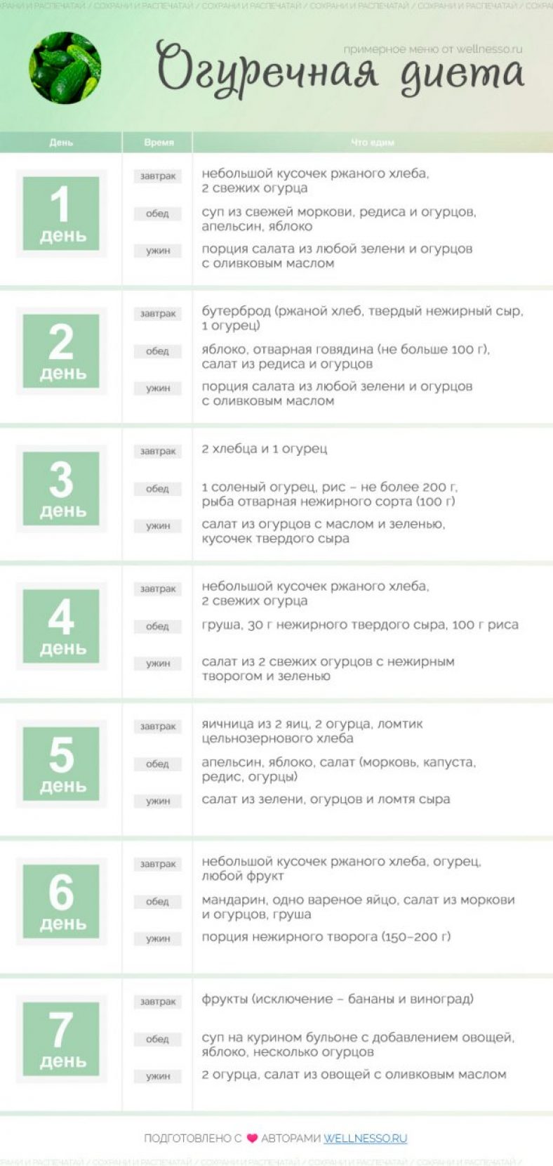 Огуречная Диета Для Похудения На 5 Дней.