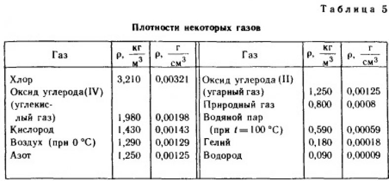 Газель сколько килограмм