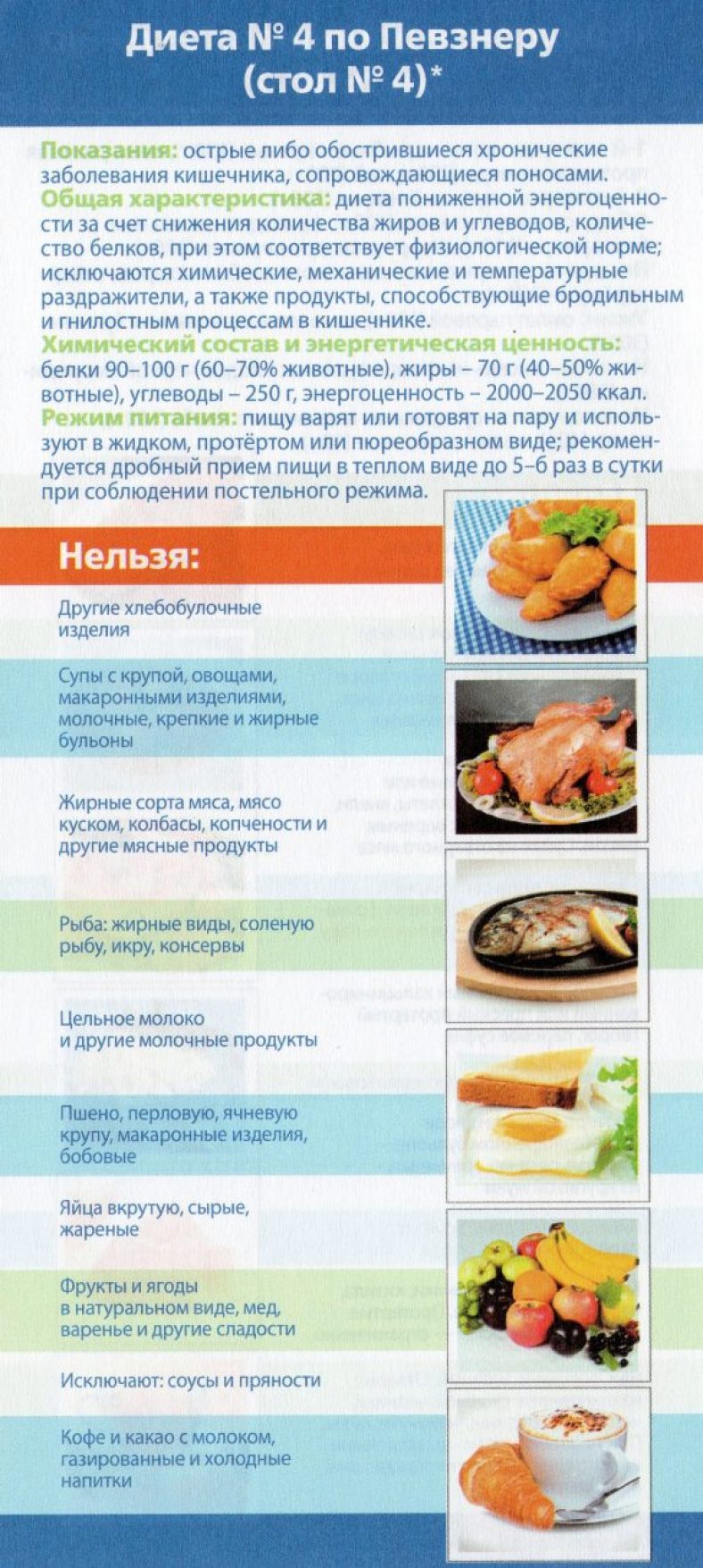 Диета стол 5 по певзнеру официальный сайт