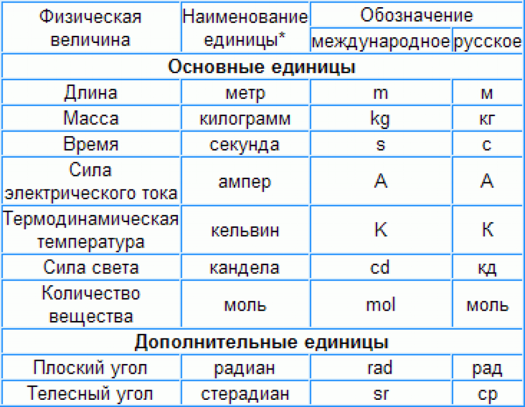 Ока сколько кг