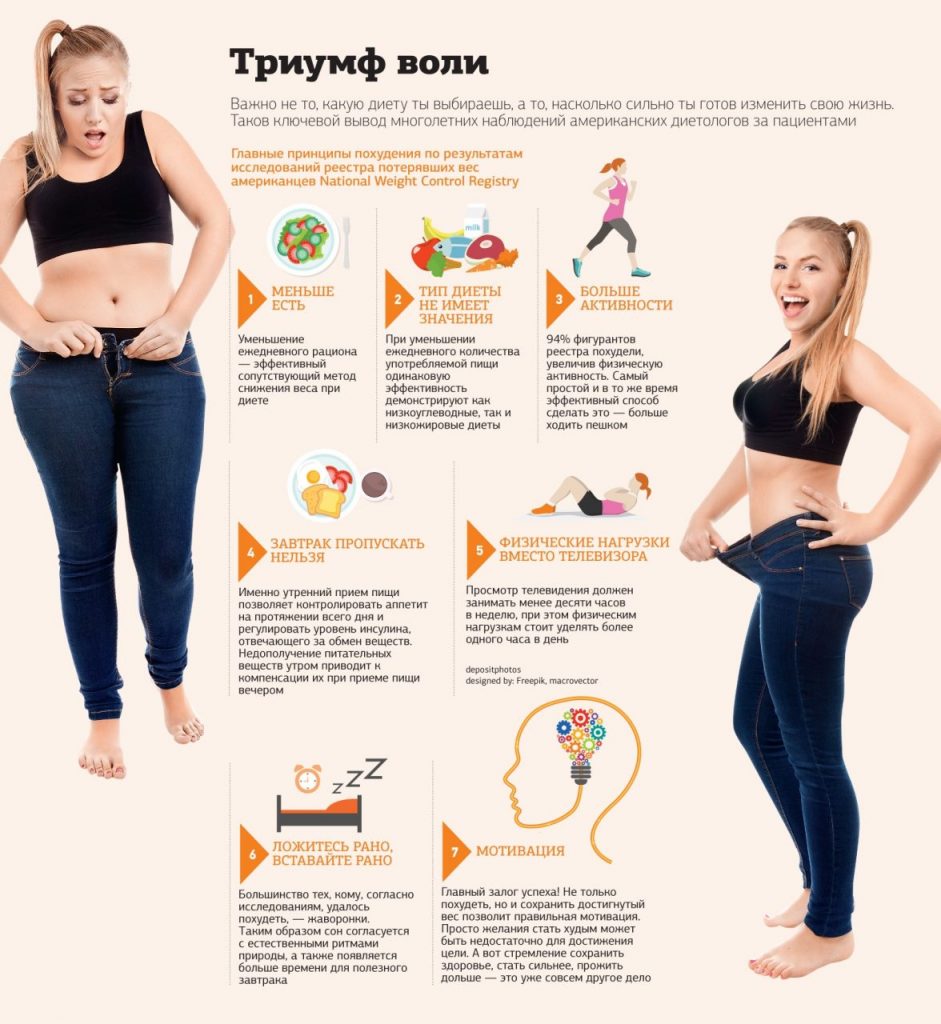 При диете редко хожу в быстро